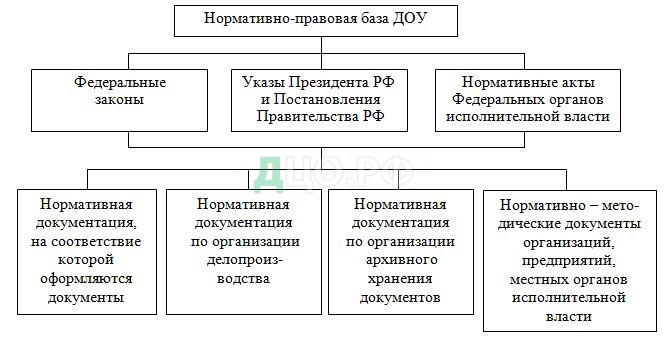 Курсовая работа: Современное делопроизводство предприятия основные принципы и составляющие